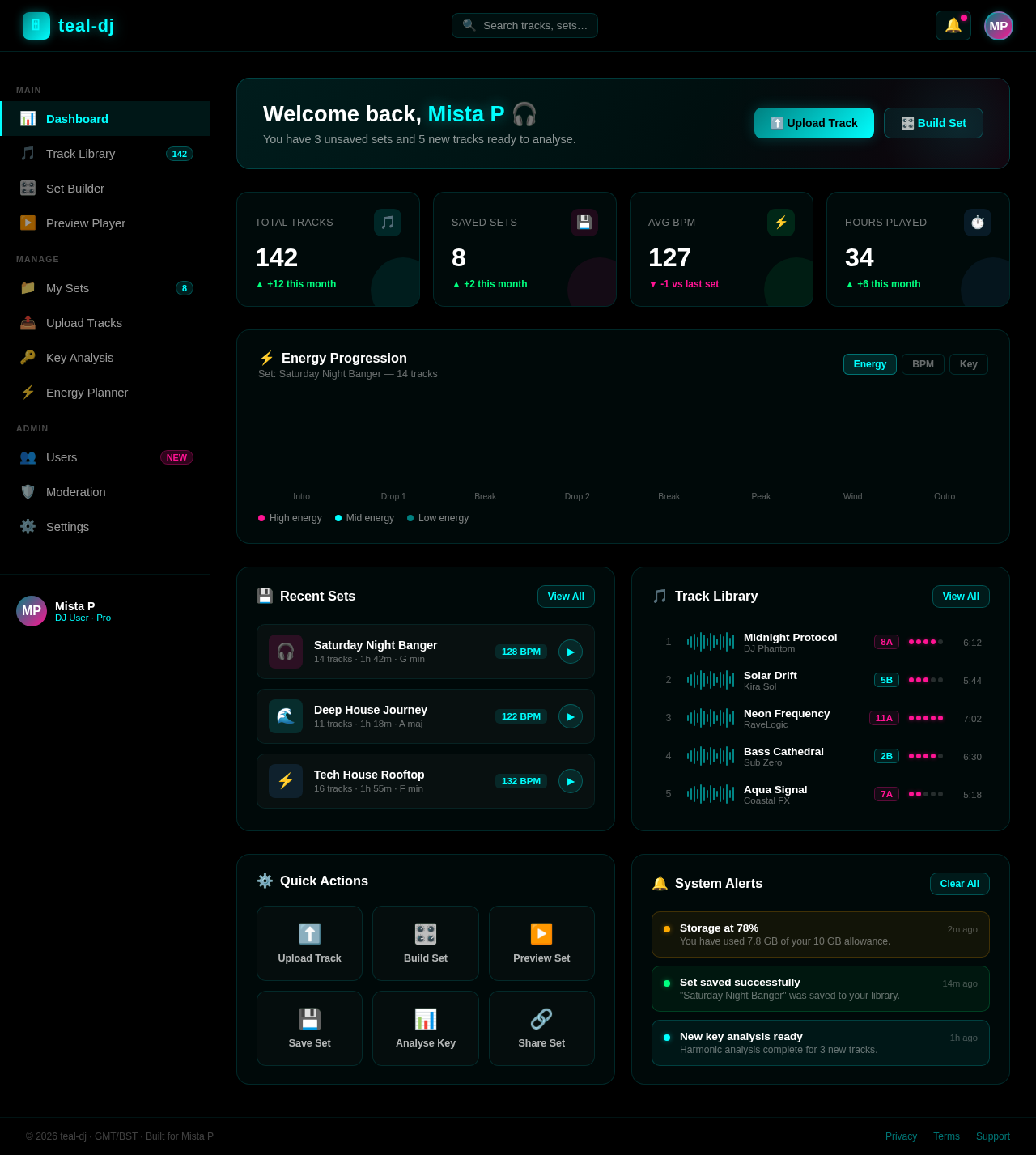 Dashboard design preview