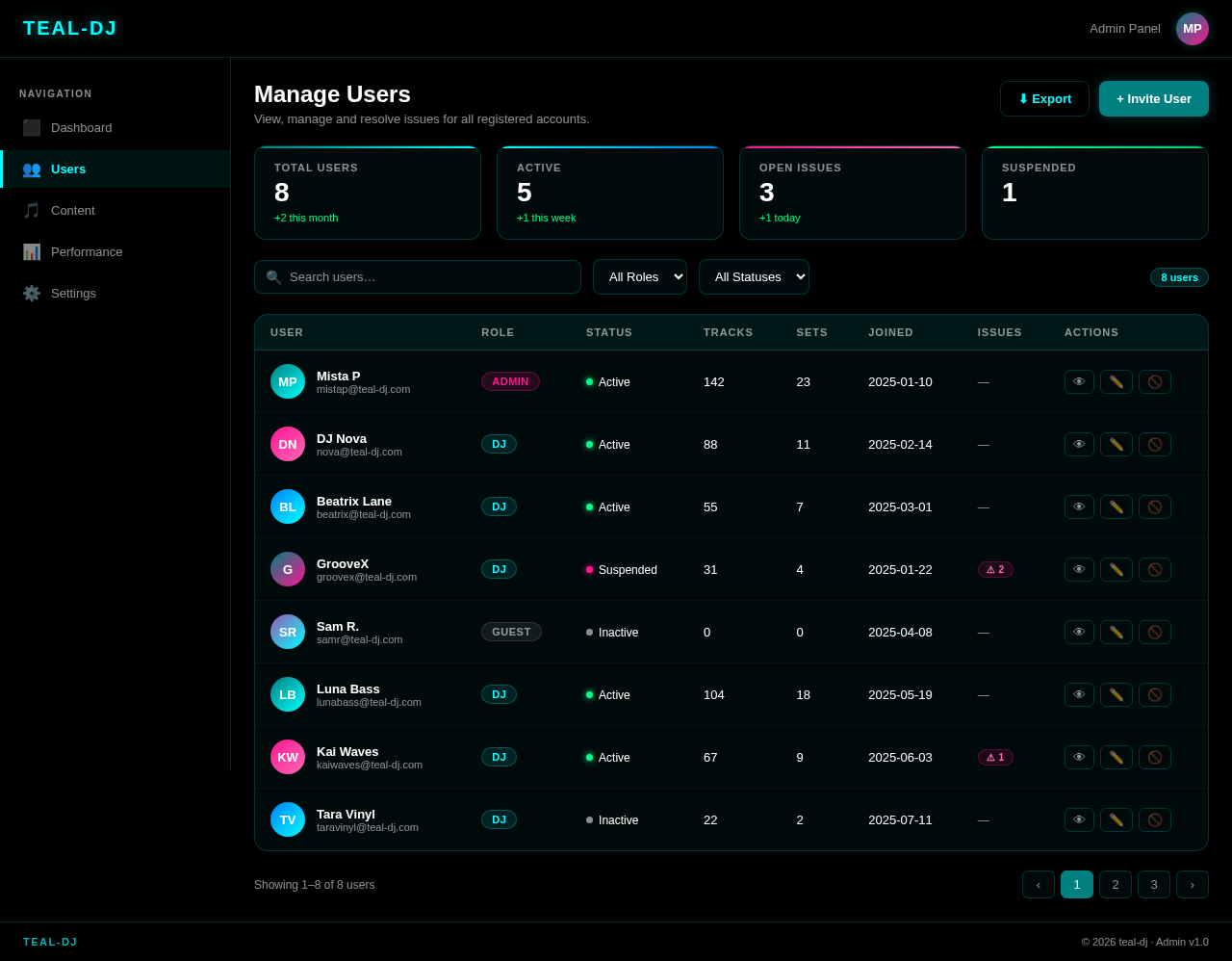 Users design preview