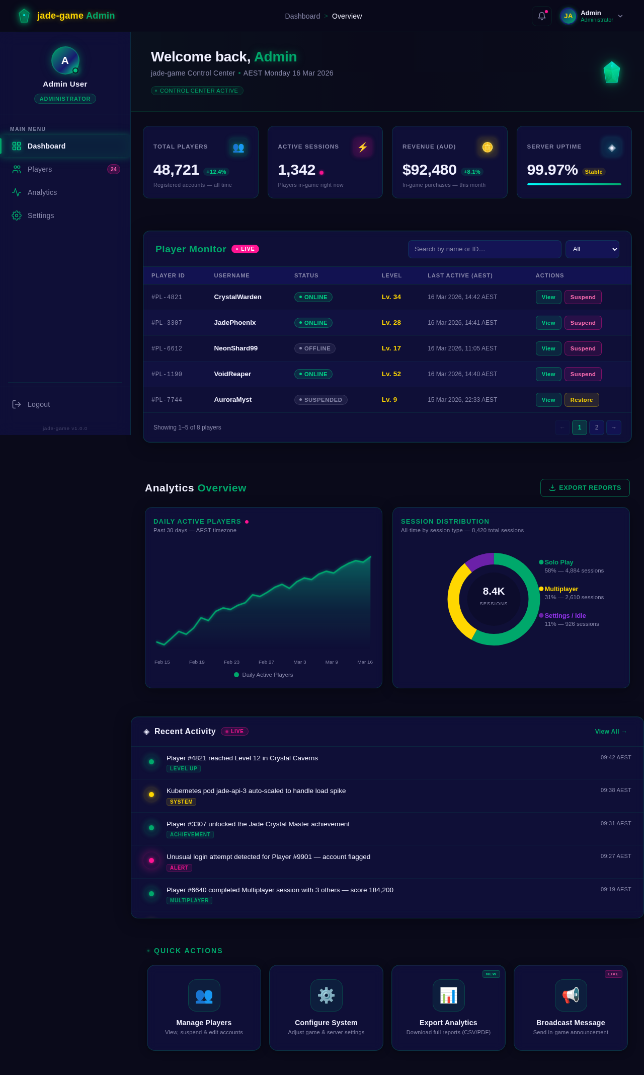 Dashboard design preview