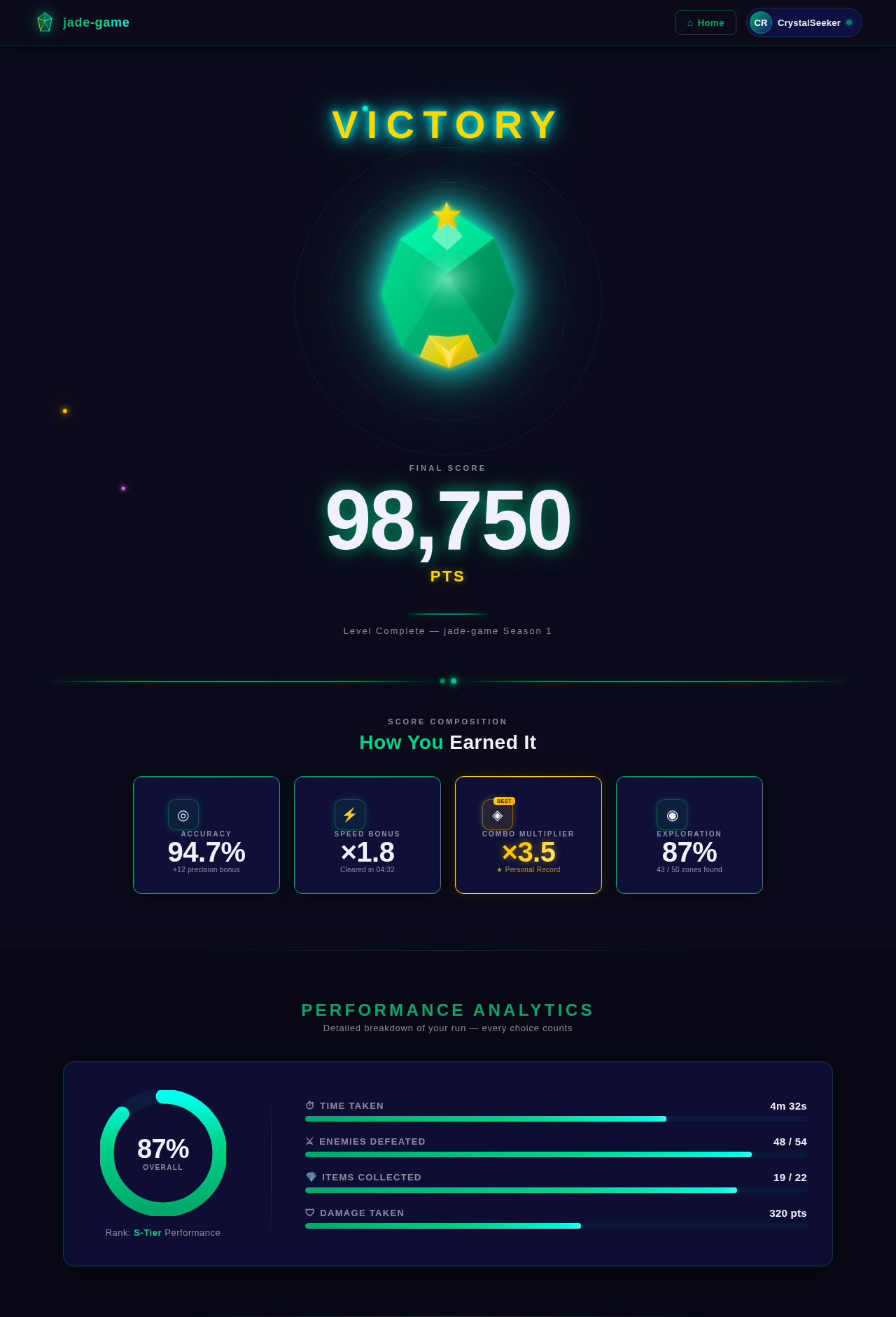 Results design preview