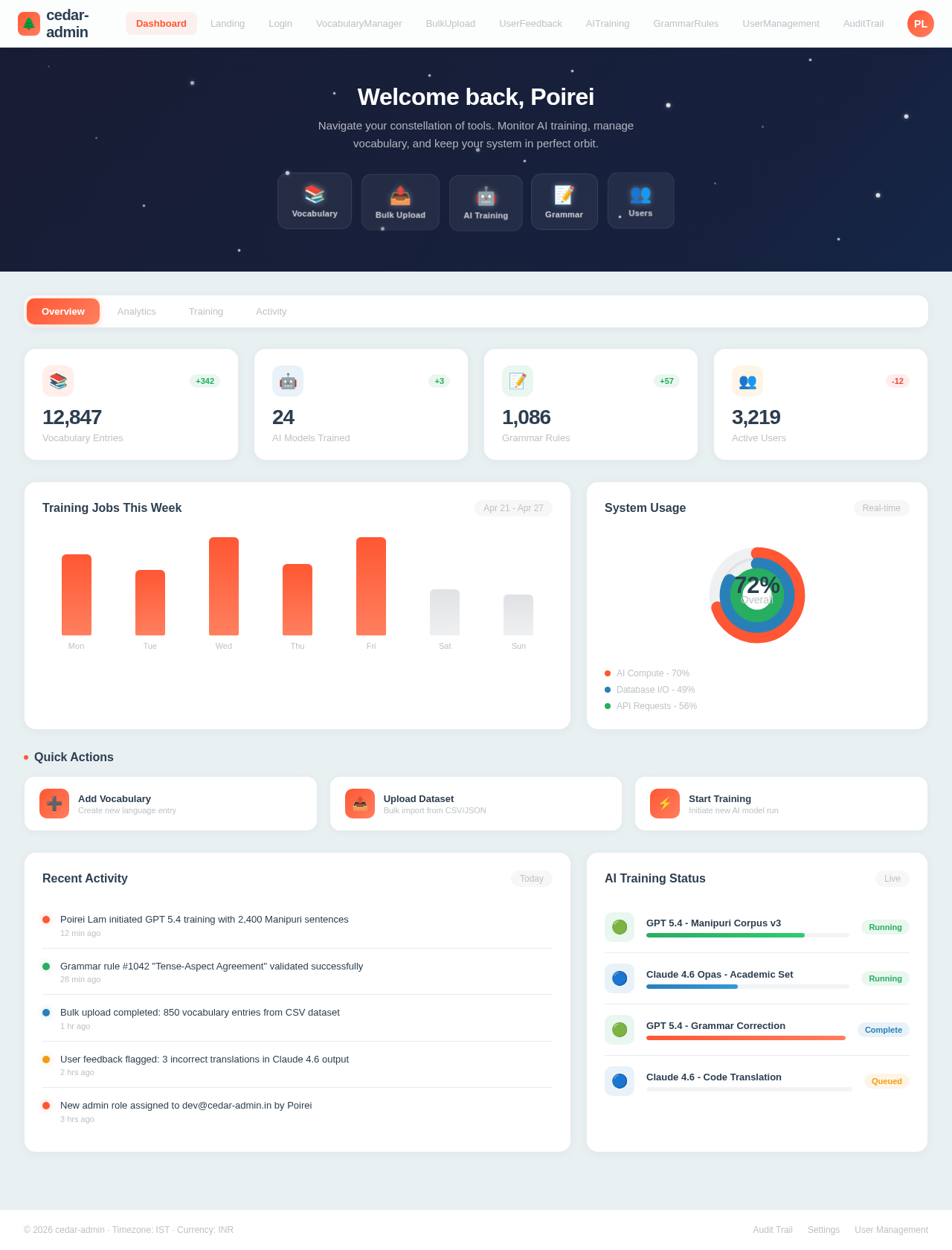 Dashboard design preview
