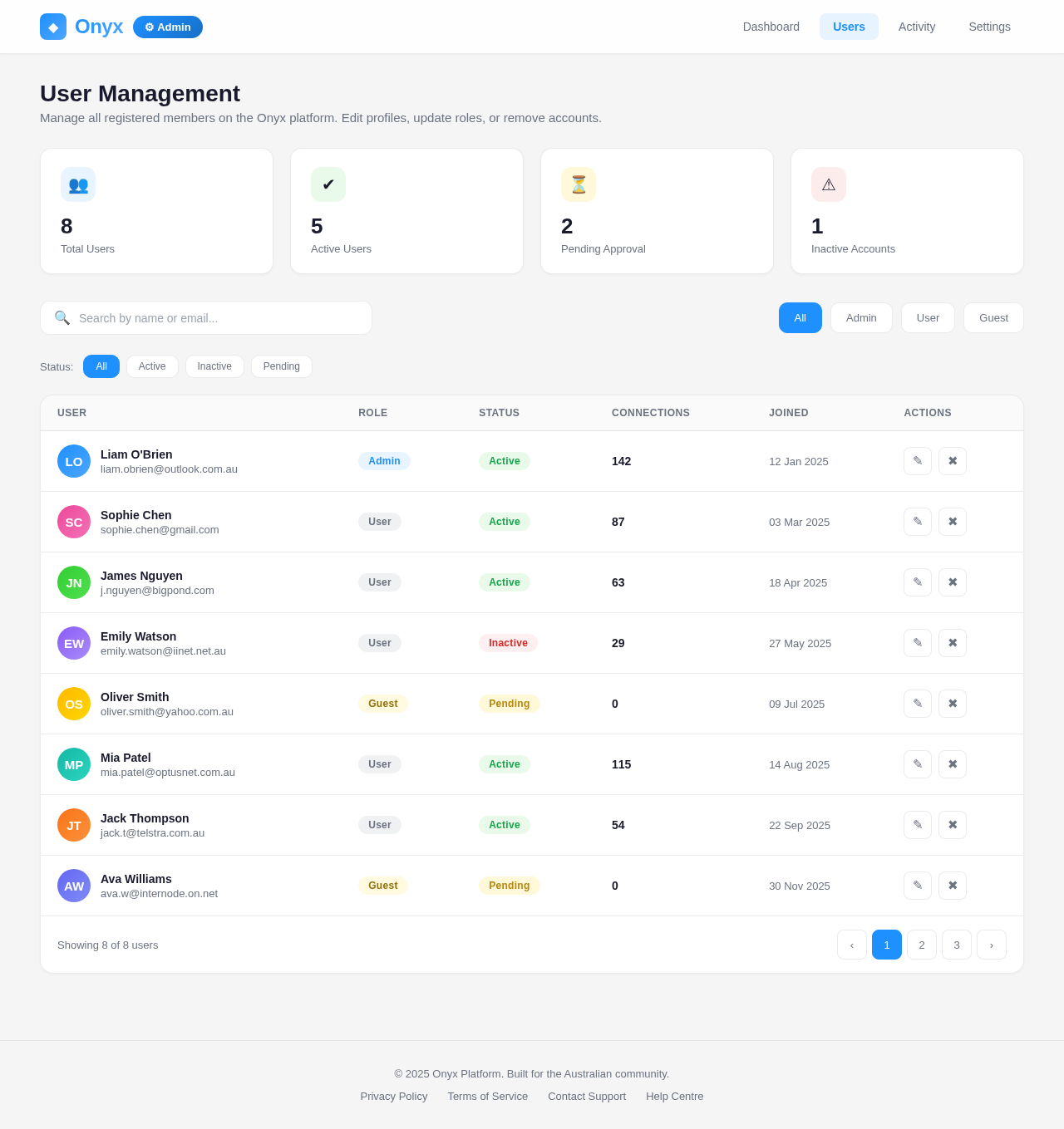 Users design preview