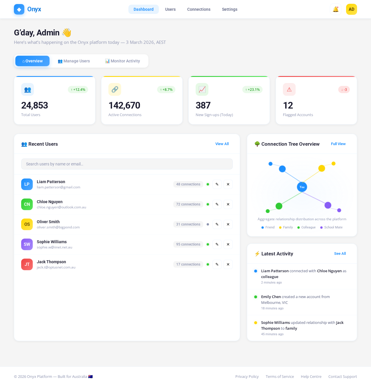 Dashboard design preview