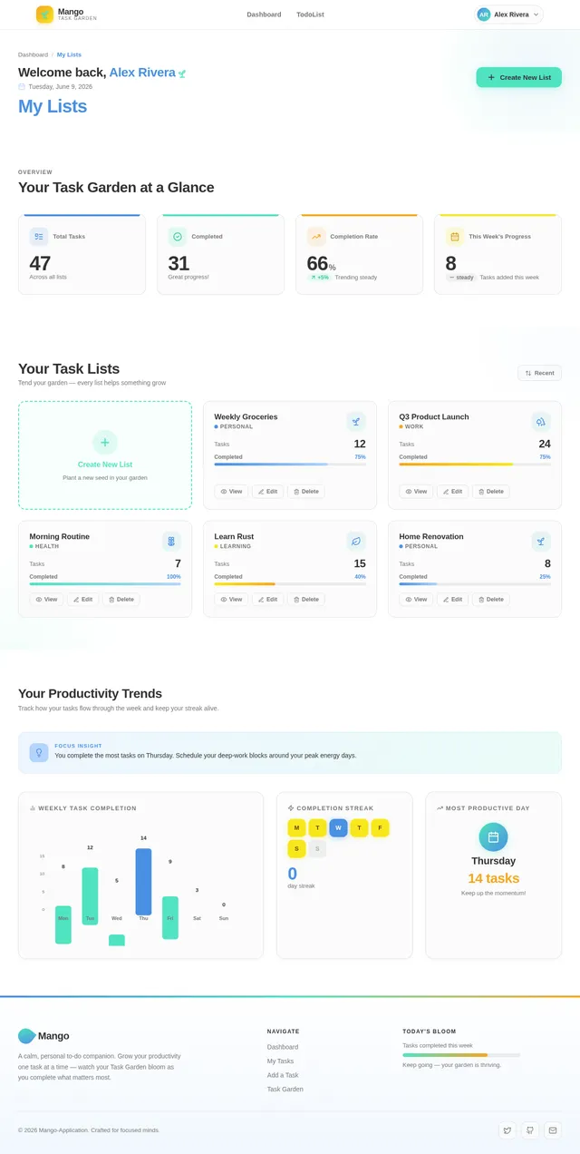 Dashboard