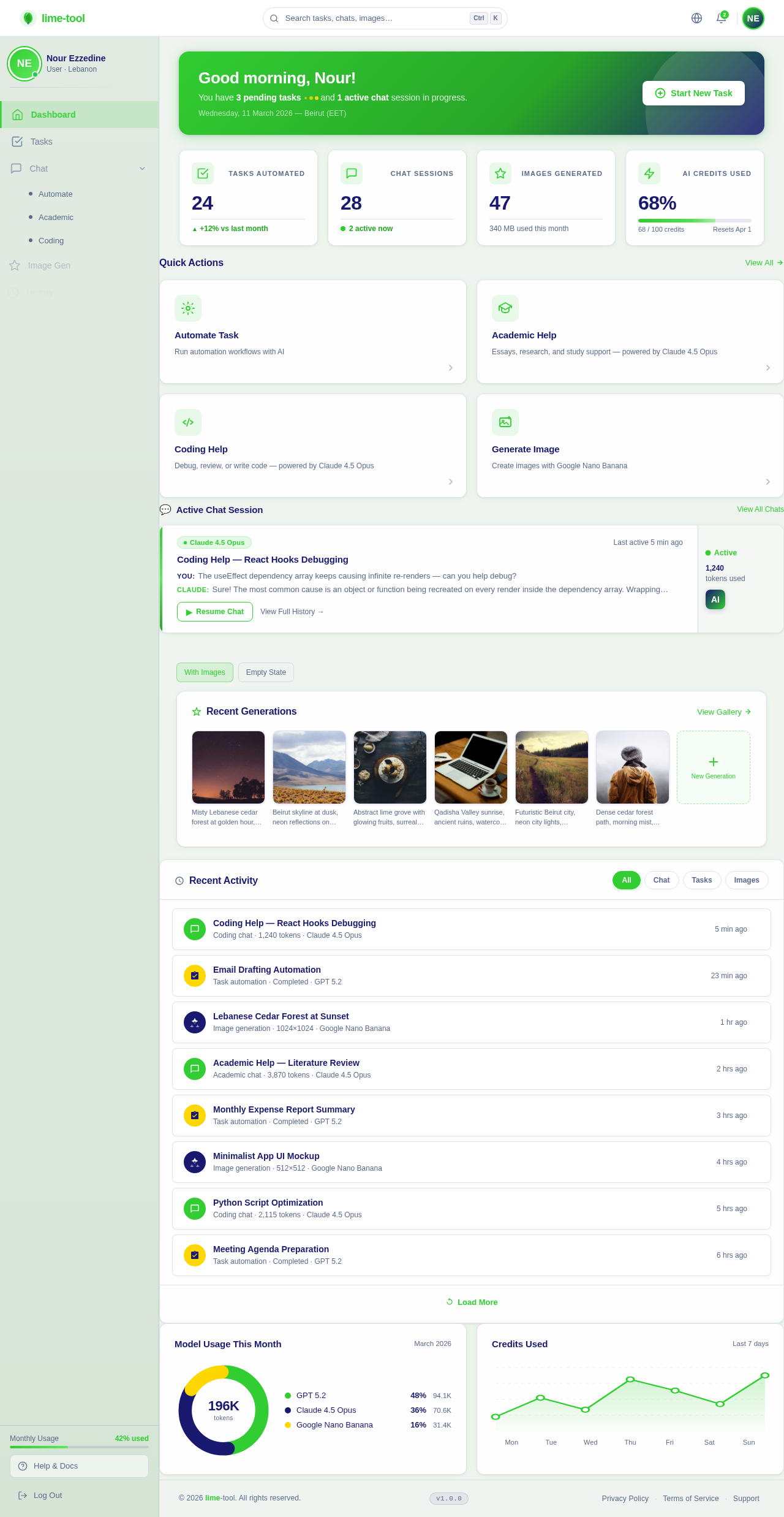 Dashboard design preview