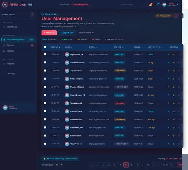User Management