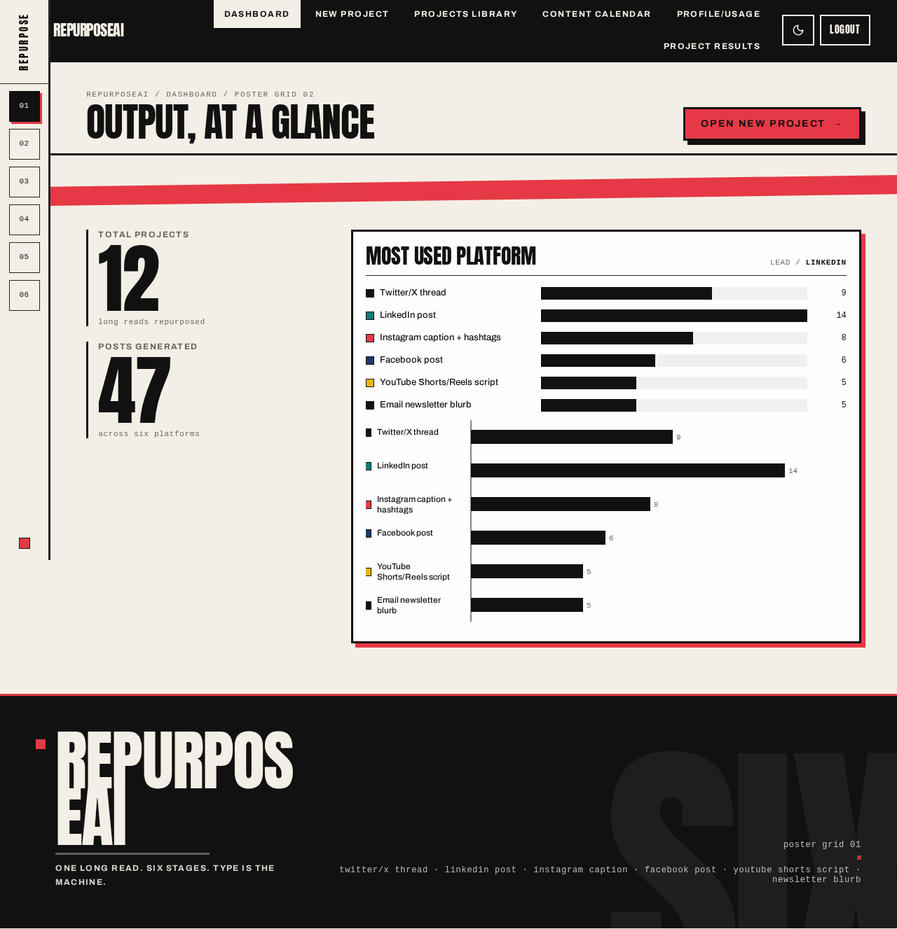Dashboard design preview