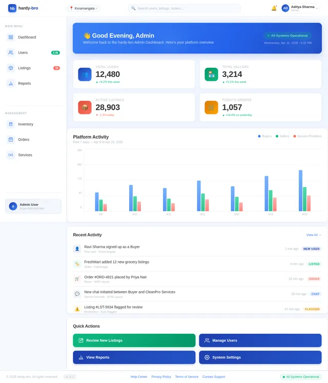 Dashboard