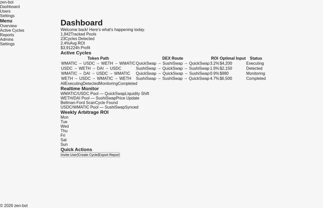Dashboard