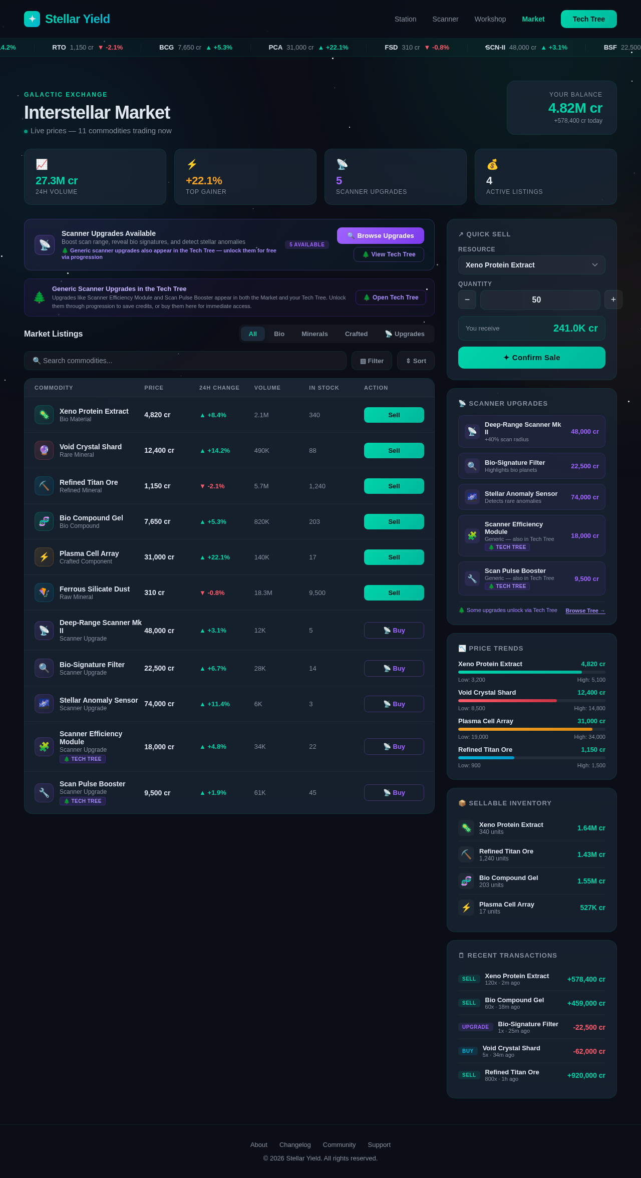Market design preview