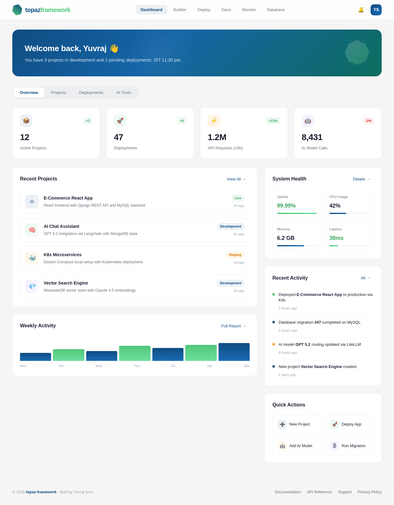 Dashboard design preview