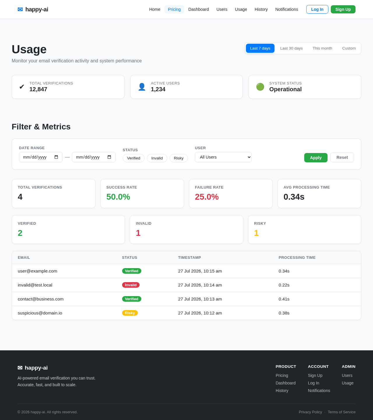 Usage design preview