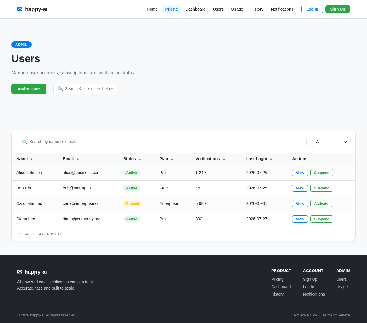 Users design preview