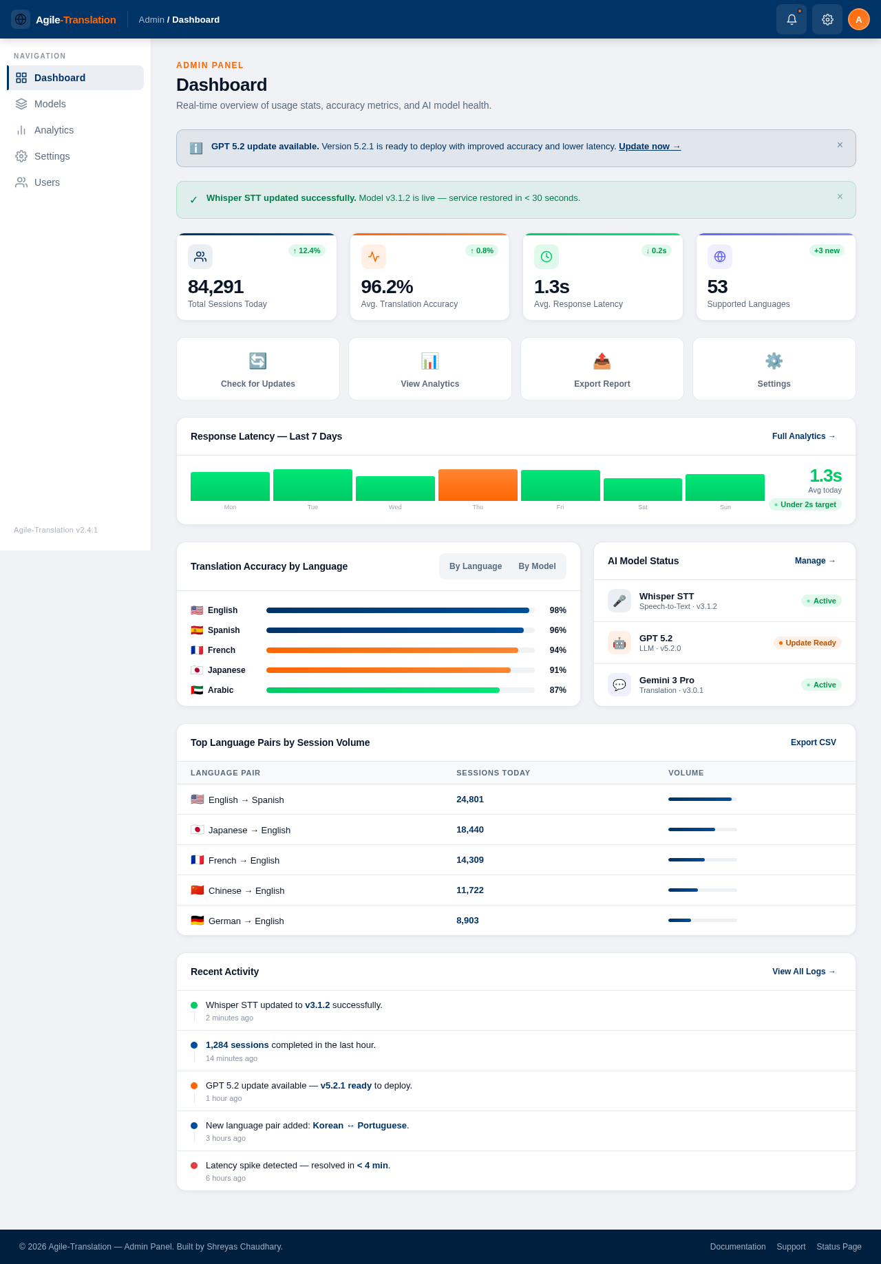 Dashboard design preview