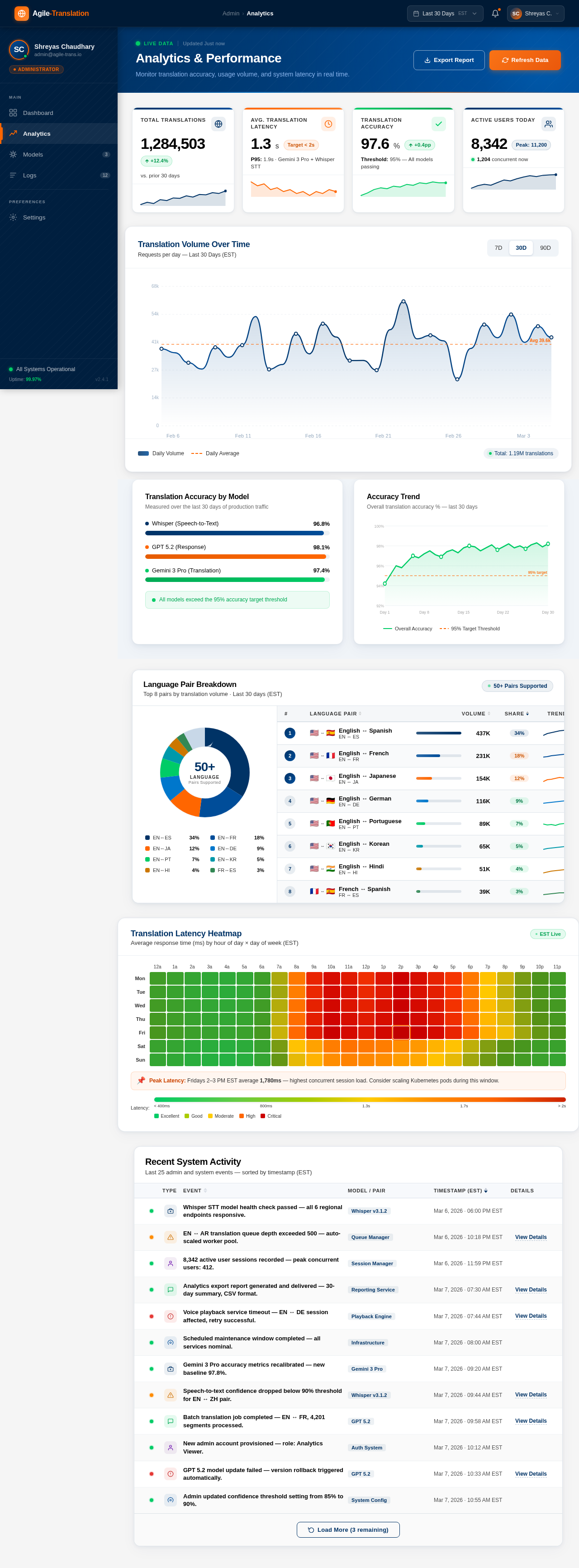 Analytics design preview