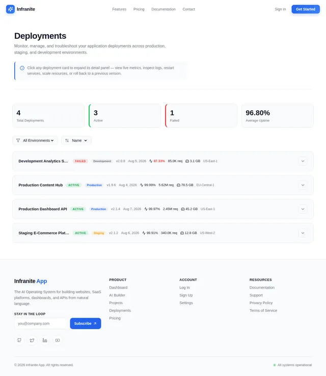 Deployments