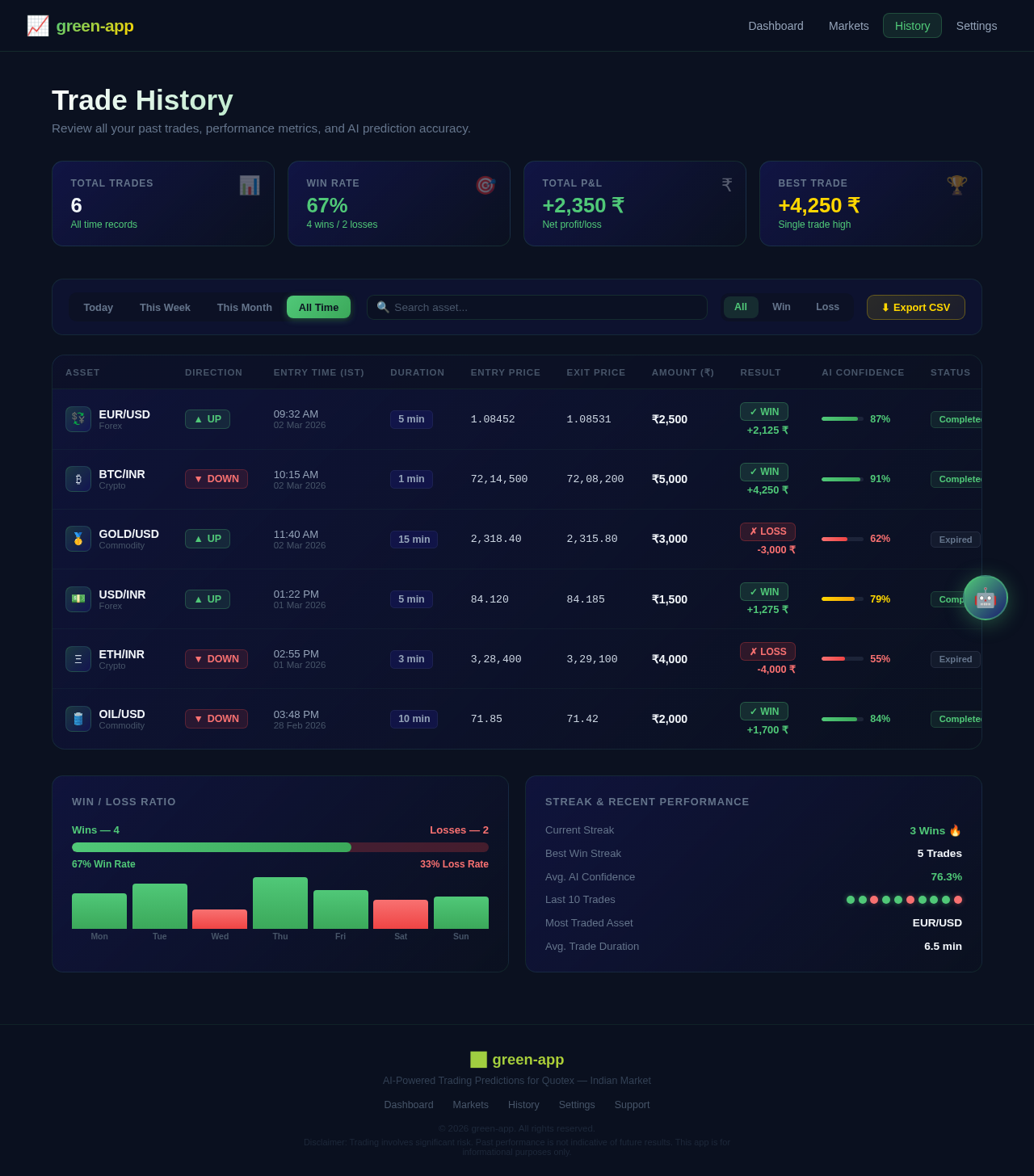 History design preview