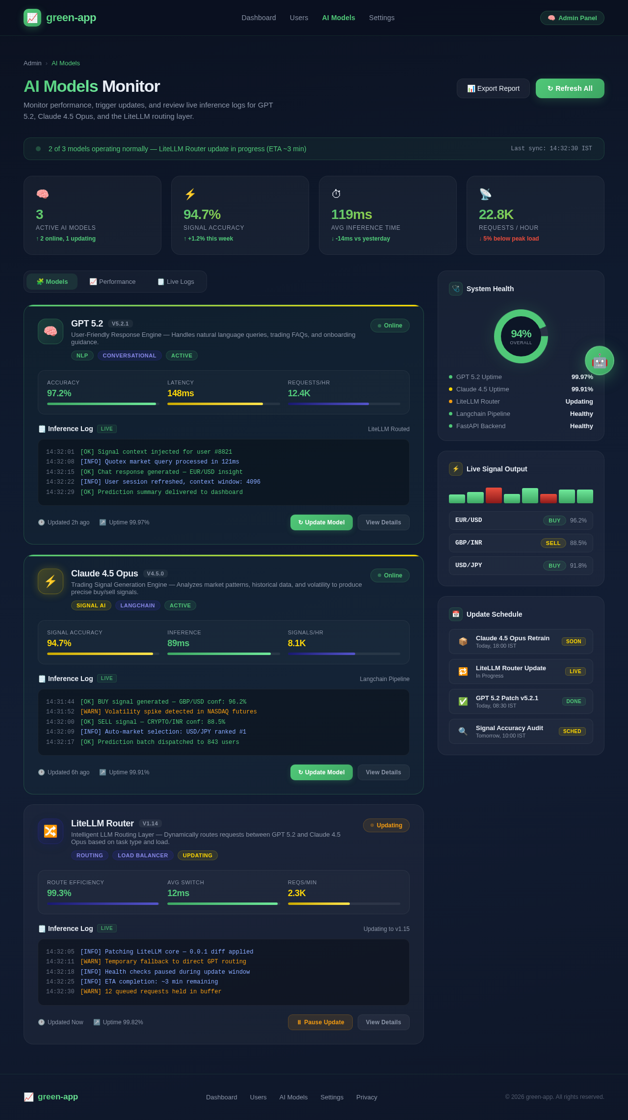 AI Models design preview