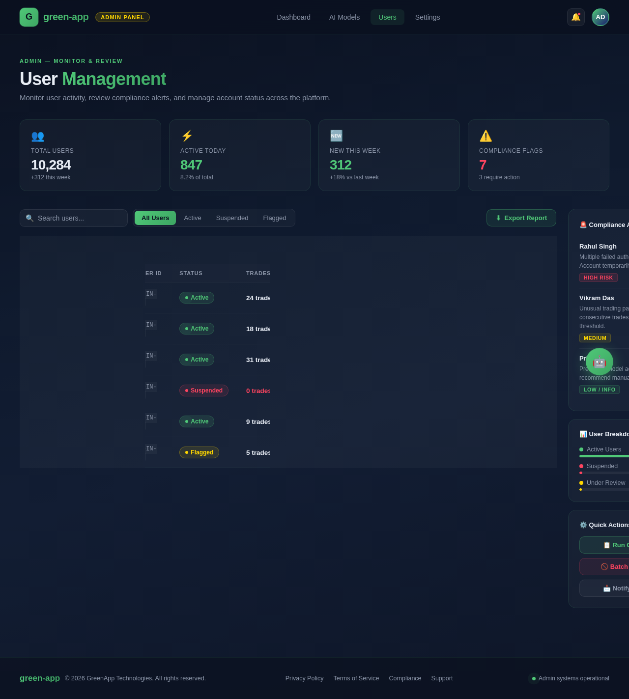 Users design preview