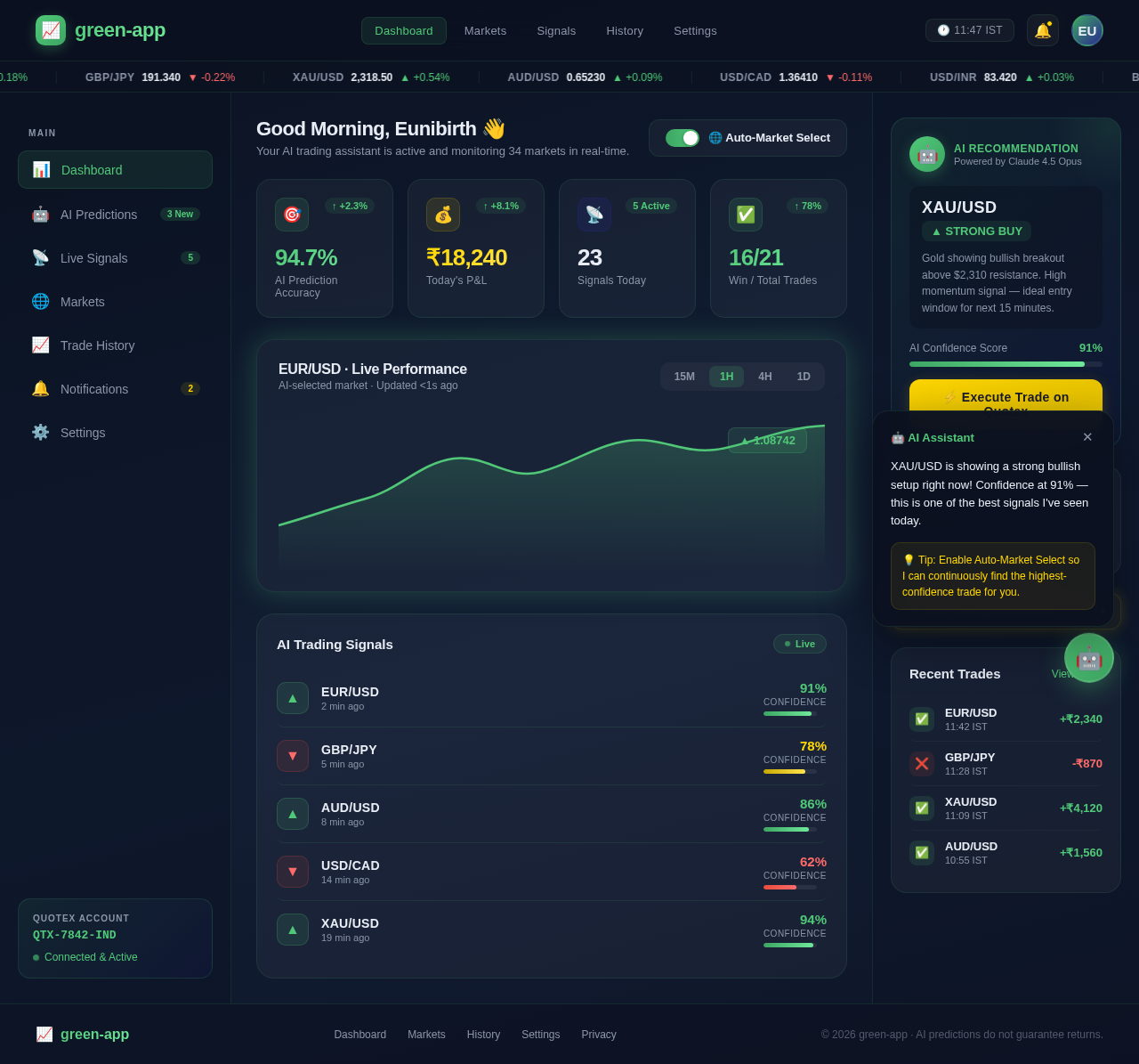 Dashboard design preview