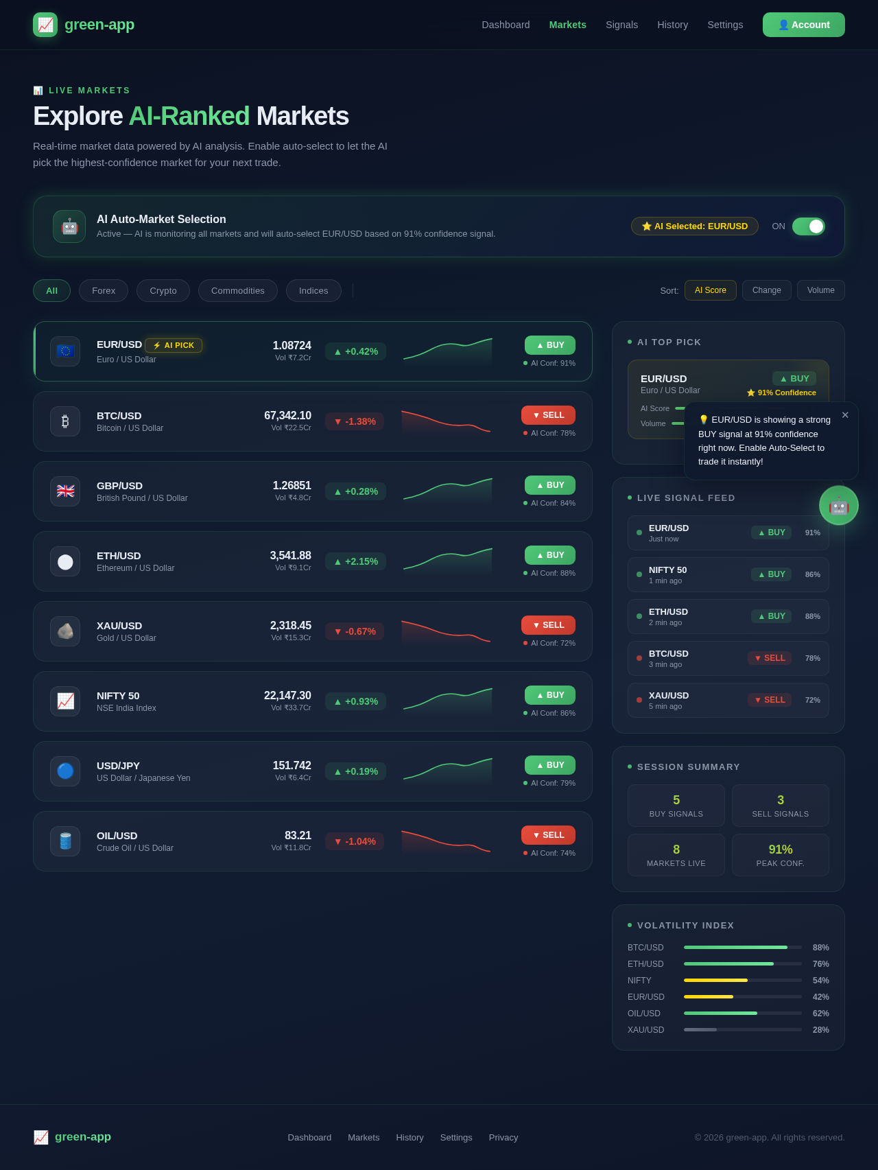Markets design preview