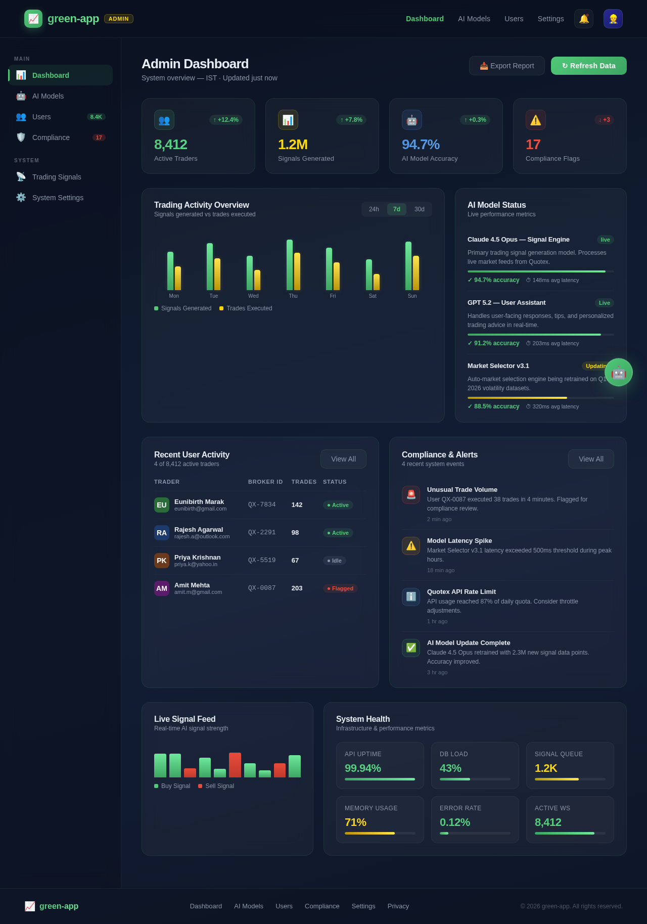 Admin Dashboard design preview