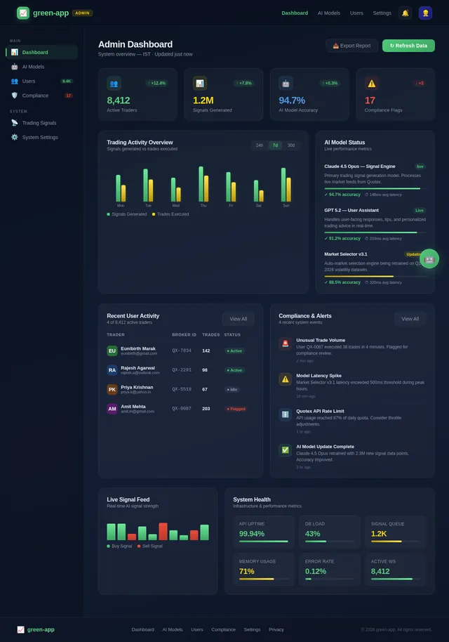 Admin Dashboard