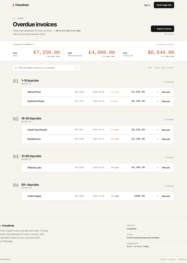 Overdue Invoices