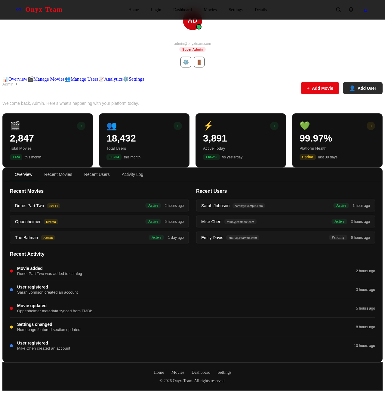 Dashboard design preview