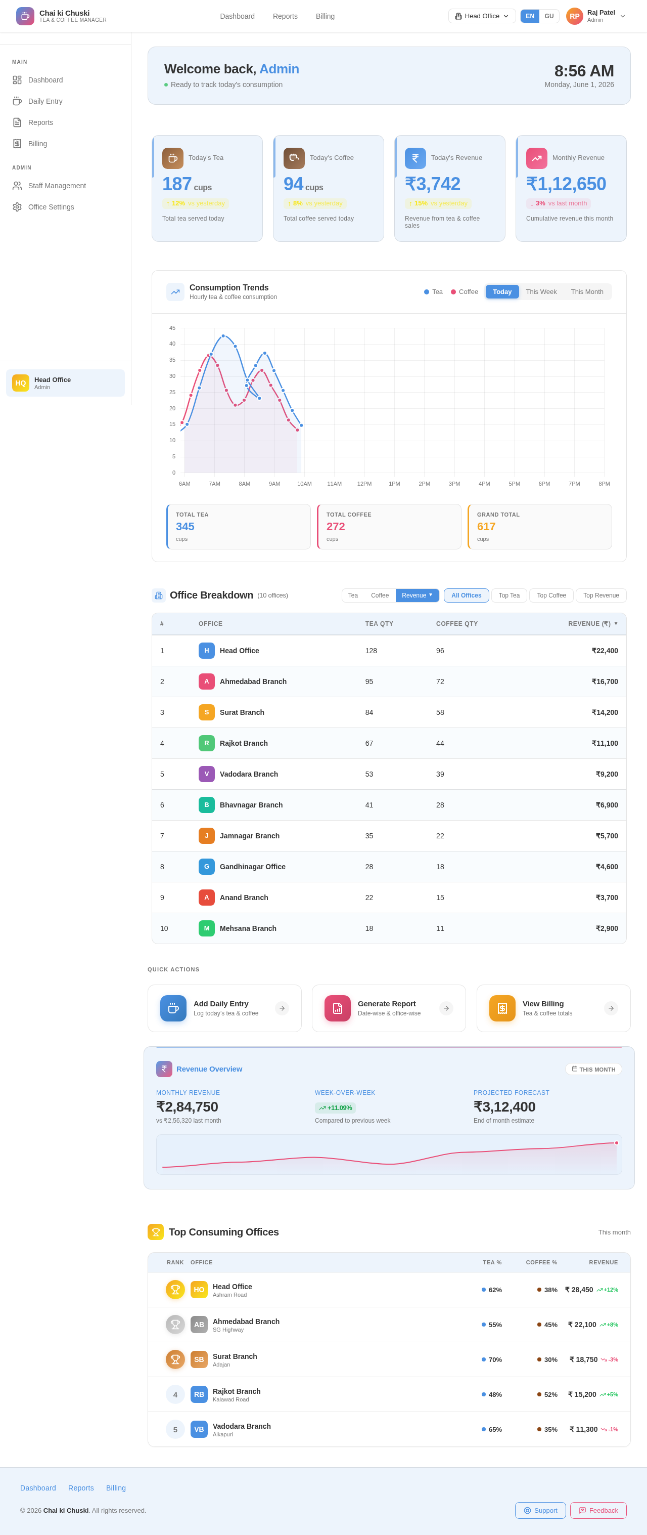 Dashboard design preview